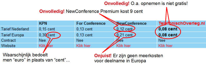 Pas op voor misleidende informatie Pas op voor misleidende informatie